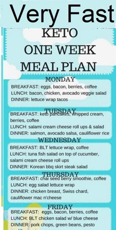 One Week Meal Plan, Law Carb, Ketogenic Diet Meal Plan, Ketogenic Diet For Beginners, Keto Diet Food List, Ketogenic Diet Plan, Think Food, Diet Food List, Diet Help