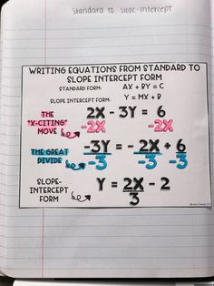 an open notebook with writing instructions for students to learn how to solve the slope intercept form