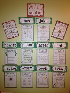 a bulletin board with words and pictures on it that say writing center, how to write joke