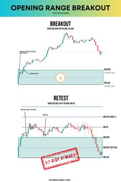 an open range breakout is shown with the red stamp above it and below it