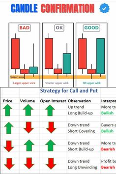 candles and candles chart showing the different types of candles