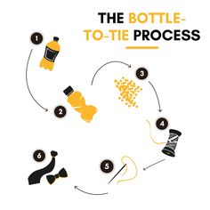 the bottle - to - tie process is shown with instructions for how to use it