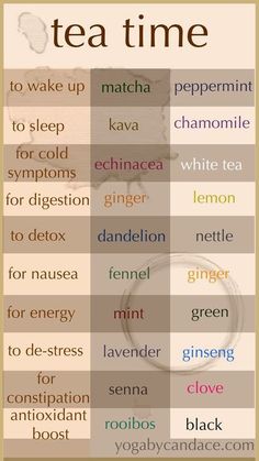 This is so great. Drink tea every night! It is soothing and can be a big aid with stomach health, etc Resep Starbuck, Tea For Digestion, Bahasa Jepun, Dandelion Tea, Complete Nutrition, Nutrition Education, Nutritional Yeast, Kids Nutrition