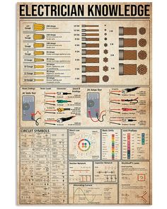 an electrician's guide to the electrical equipment in this poster is very detailed