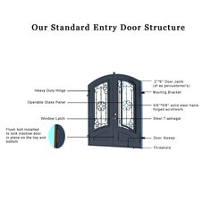 the parts of a standard entry door are shown in this diagram, and labeled below