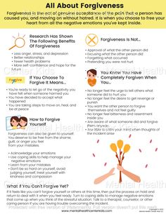 All About Forgiveness – Mental Health Center Kids Art Of Forgiveness, What Does Forgiveness Look Like, Mindfulness Worksheets For Kids, Learning Forgiveness, Forgiveness Activities, Character Education Posters, Forgiving Others, Mental Resilience, Drama Education