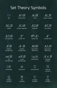 the set theory symbols are written on a blackboard