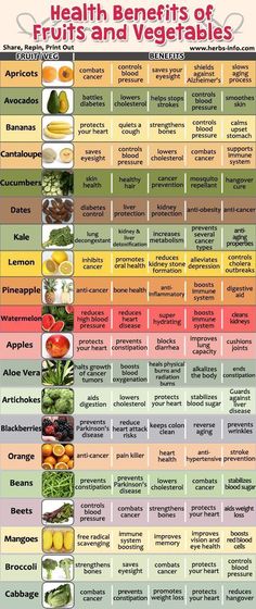 Health Benefits Of Fruits, Benefits Of Fruits, Excellent Health, Smoothies Vegan, Fruit Health Benefits, Fruit Benefits, Resep Diet, Diet Keto, Detox Smoothie