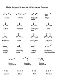 the different types of organic chemical groups are shown in this diagram, which shows their names and