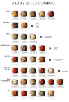 an image of spices labeled in different colors and sizes, with the words'8 easy spice combos '