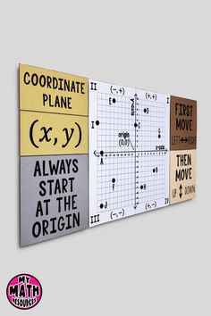 three different types of coordinates are displayed on a white wall with the words coordinate plane, always start at the origin