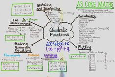 a whiteboard with writing on it that says as core maths and quad functions