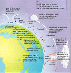 the earth's air pollution is shown in this diagram