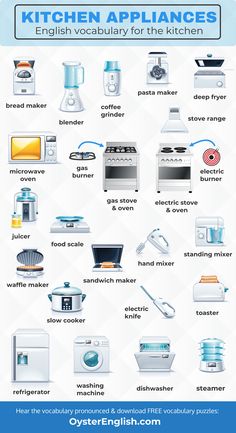 A collage of 25 kitchen appliances including: bread maker, blender, coffee grinder, pasta maker, deep fryer, stove range, gas burner, electric burner, gas stove and oven, electric stove and oven, juicer, food scale, waffle maker, sandwich maker, hand mixer, standing mixer, slow cooker, electric knife, toaster, refrigerator, washing machine, dishwasher and steamer. List Of Kitchen Appliances, Things In The Kitchen Vocabulary, Kitchen Words English, Kitchen English Vocabulary, Kitchen Vocabulary Learn English, Kitchen Appliances Must Have List, Cooking Vocabulary English, Equipment In Kitchen, Kitchen Appliances List