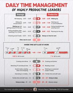 an info sheet with the words daily time management on it