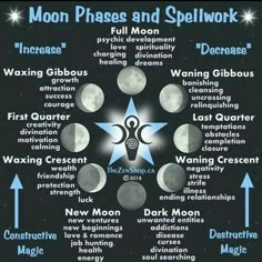 Hecate Full Moon Ritual, Full Moon Spells, Moon Facts, Moon Meaning, Lunar Magic, Moon Spells, The Moon Phases, Moon Reading