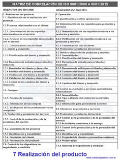 the spanish version of the manual is shown in this image, with instructions for how to use