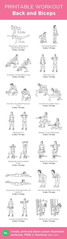 an exercise poster with instructions for how to do the back and neck exercises in different ways