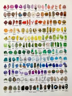 Precious Stones Chart, Rainbow Collage, Rock Identification, Aesthetic Rainbow