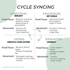 Spotting Between Periods, Hormone Nutrition, Menstrual Phase, Menstrual Cycle Phases, Follicular Phase, Yoga Sculpt, Womb Healing