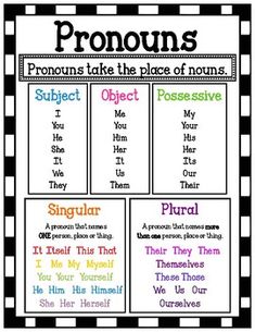 the pronouns poster is shown in black and white, with colorful writing on it