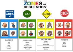 the zones of regulation are shown in this graphic above an image of people with different facial expressions