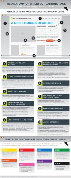 an info sheet showing the different types of web pages