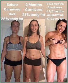 HOW TO LOSE 50 POUNDS QUICKLY BEST WEIGHT LOSS METHOD#fatlos Carnivore Diet Coffee, Carnivore Diet Benefits, Carnivore Success, Carnivore Diet Before And After Women, Carnivores Diet, Keri Diet, Carnivore Lifestyle