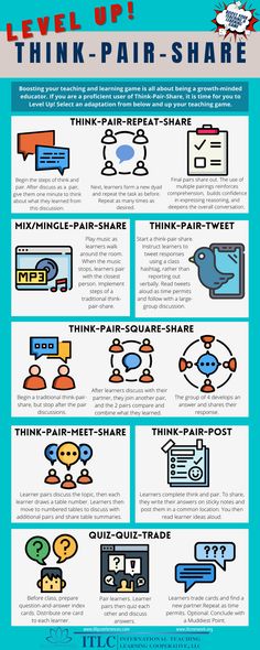 the info sheet shows how to use social media