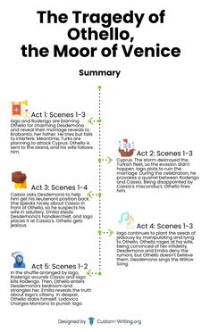 an info sheet describing the stages of writing and how they are used to teach them