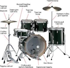 an image of a drum set with its parts labeled in english and russian words on it