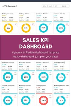 sales kpi dashboard with data displayed in the bottom right corner and below it is an info