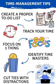 a poster with instructions on how to use time management