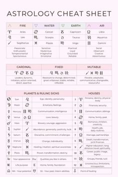 an astrology chart with the names and symbols for each zodiac sign, including their corresponding numbers