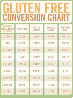 gluten free conversion chart - food recpie i want to try - Vingle. Very Community. Gluten Free Info, Pain Sans Gluten, Cookies Gluten Free, Makanan Diet, Gluten Free Dairy Free Recipes