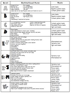 the printable worksheet for teaching english