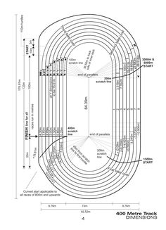 a diagram showing the various stages of an electric vehicle's engine and its workings