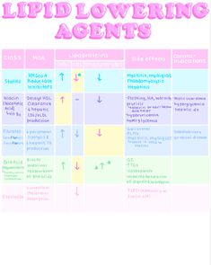 a pink and blue calendar with the words lipid lowering agent