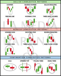 candles and candlestick patterns for candlestick candlestick pattern, candlestick candlestick chart