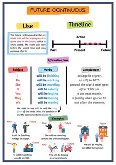 the future continuous past tense worksheet is shown in this graphic below it's image