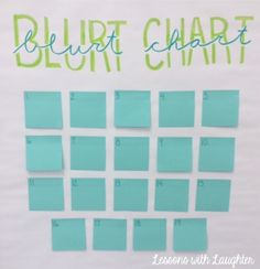 a bulletin board with blue and green paper on it that says, blurt chart