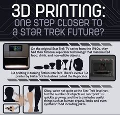 the instructions for 3d printing are shown in black and white, with information about how to use it