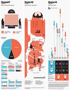 the data visual map for batman's dark knight film, which is currently in print