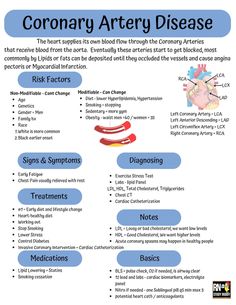 Coronary Arteries Disease Nursing, Coronary Arteries Disease, Paramedic Notes, Medic School, Pharmacy Study, Pathophysiology Nursing, Cardiac Cycle, Coronary Artery