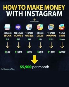 how to make money with instagram from $ 5, 500 per month by businesslims