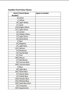 a table with the names and numbers for each event in which there is an image