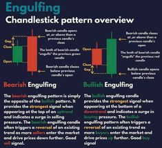 an info sheet describing how to use candles and candlesticks for candlestick pattern overview