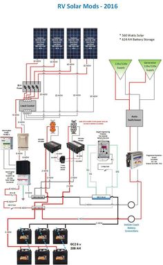 the wiring diagram for an rv solar system