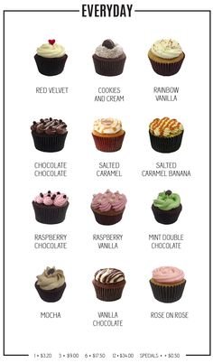 a poster with different types of cupcakes on it's side and the words, every day