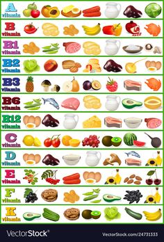 Best Fruits For Diabetics, Fruit For Diabetics, Resep Juice, Vitamin A Foods, Resep Smoothie, Anti Oxidant Foods, Vitamin F